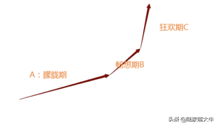 A股的估值高不高我们究竟处在牛市的什么位置？