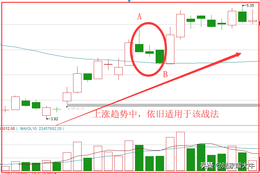 巧用起死回生战法一种即将拉升信号看清个股趋势！
