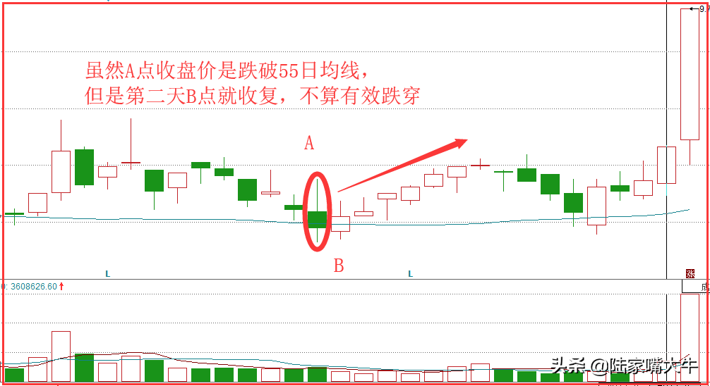 巧用起死回生战法一种即将拉升信号看清个股趋势！