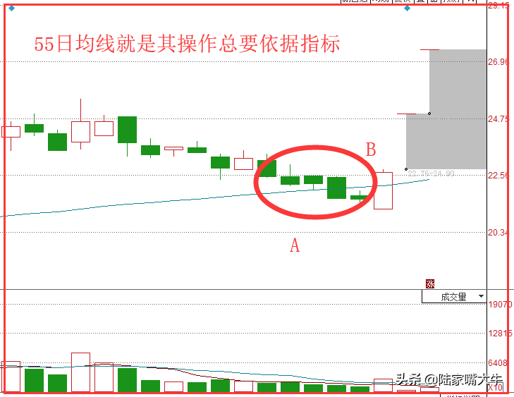 巧用起死回生战法一种即将拉升信号看清个股趋势！