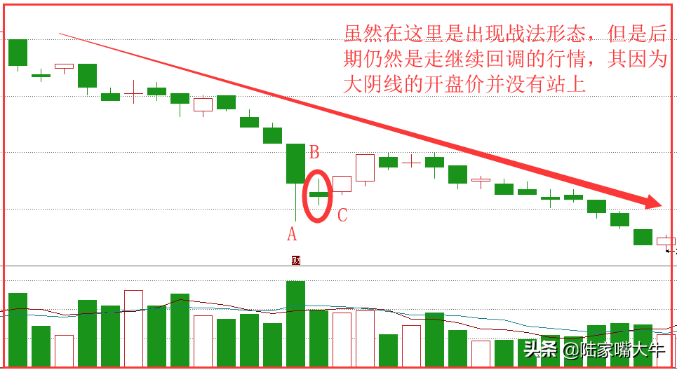 草船借箭K线战法
