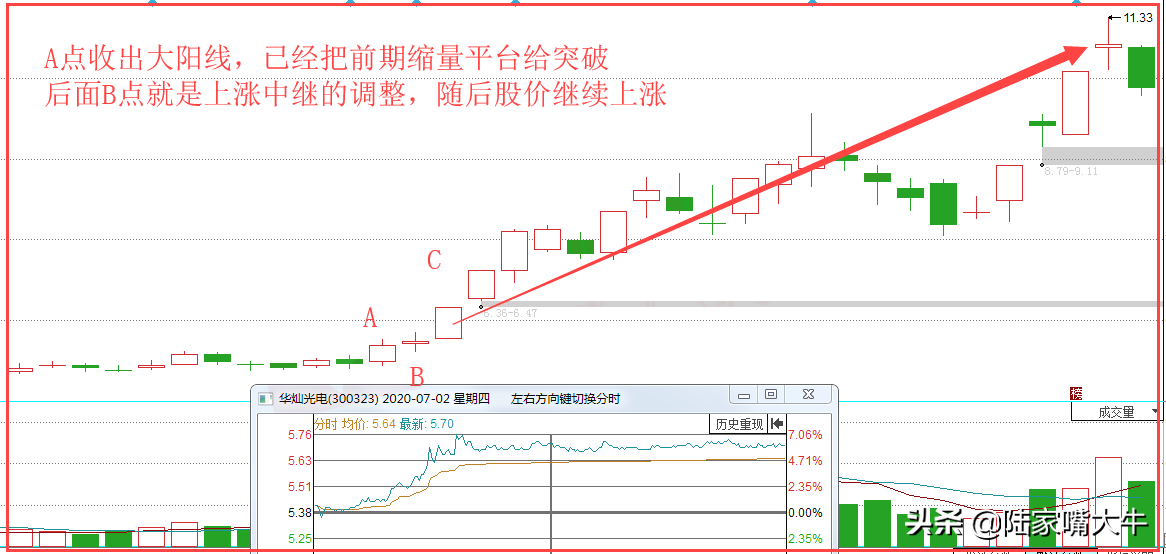 不畏浮云十字星K线战法识别买进信号
