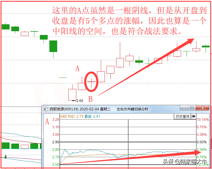 不畏浮云十字星K线战法识别买进信号