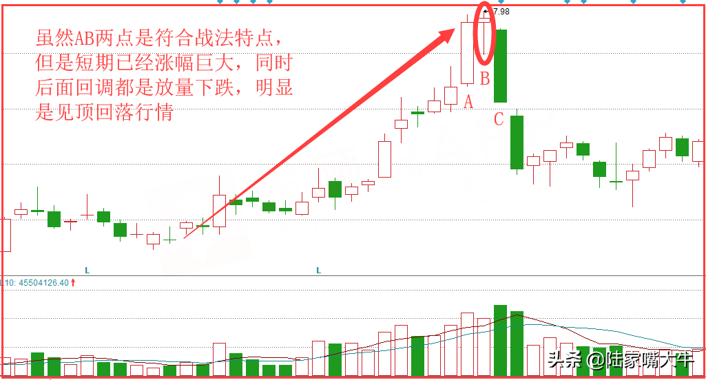 不畏浮云十字星K线战法识别买进信号