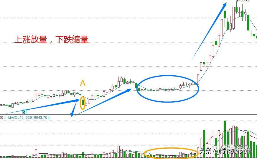 之字形均线战法寻找短线进场点！