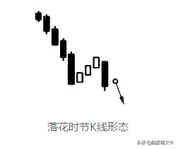 出现落花时节K线形态预示股价将延续下跌火速规避风险！