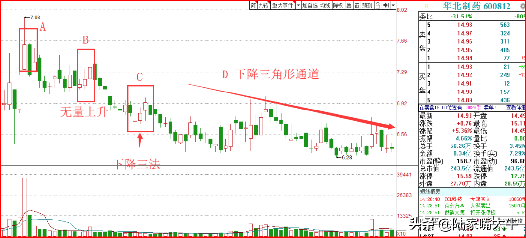 K线形态下降三法在下跌趋势中找到正确逃离时机避免被套