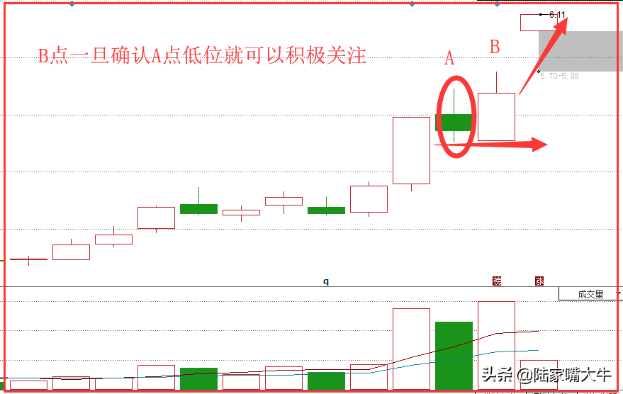 再上层楼K线战法顺应趋势做个股