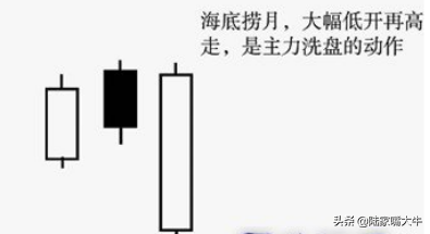 海底捞月K线形态确定股票的上涨趋势