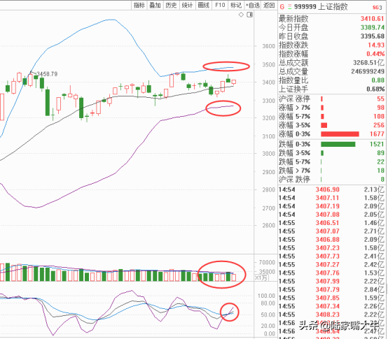 关注这一变盘信号！Boll通道开口时主升浪行情有望启动！