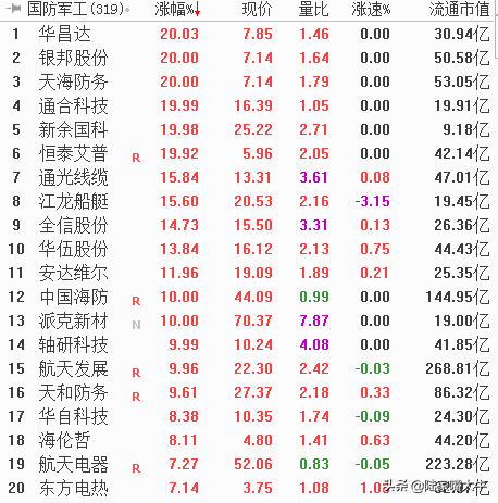 关注这一变盘信号！Boll通道开口时主升浪行情有望启动！