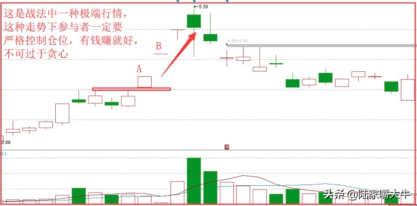 破釜沉舟K线战法之跳空攀援线寻找个股主升浪寻找投资良机