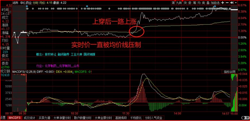 什么是股市T0？该如何做T？