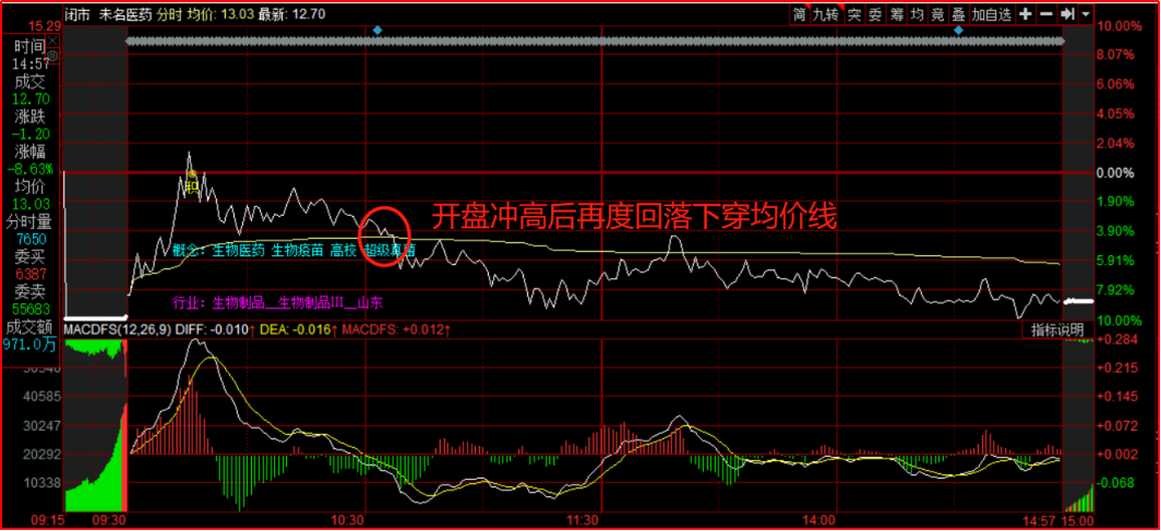 什么是股市T0？该如何做T？