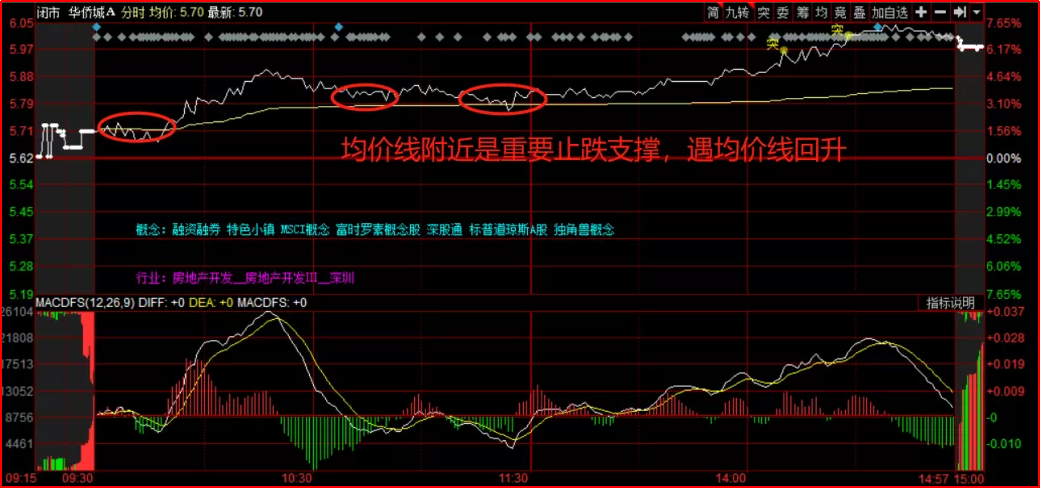 什么是股市T0？该如何做T？