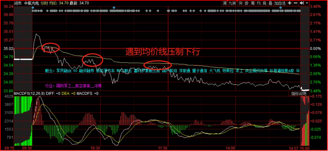 什么是股市T0？该如何做T？