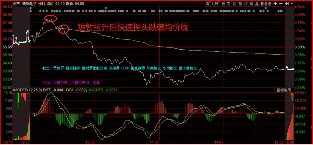 什么是股市T0？该如何做T？