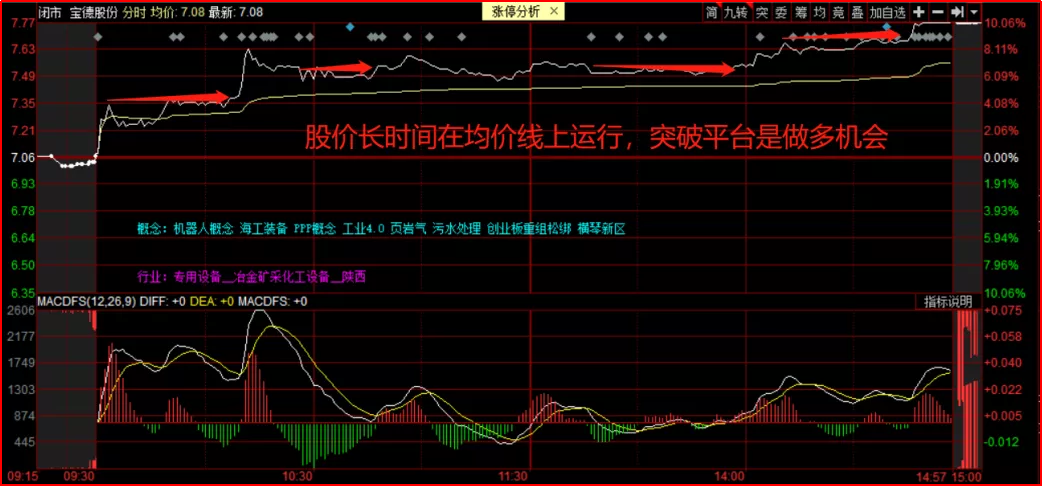 什么是股市T0？该如何做T？