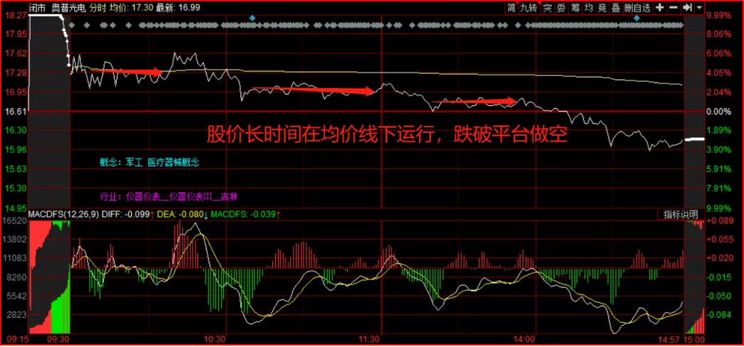 什么是股市T0？该如何做T？