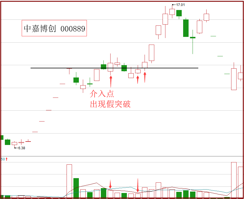 PWS战法针对股价突破左峰形态抓涨停