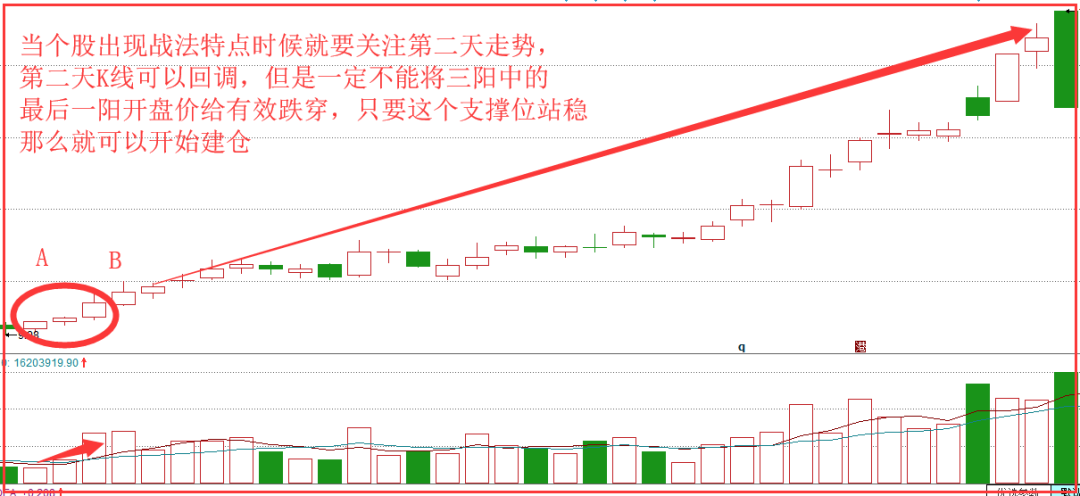 勇追穷寇K线战法巧抓上涨强势股
