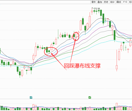 从k线到波浪转换k线思维从k线到波浪进行转换