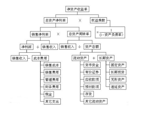 如何通过市净率和ROE选股呢？