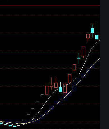 均线加速上涨的形态一种非常好的追涨技巧散户赚钱的最好时刻