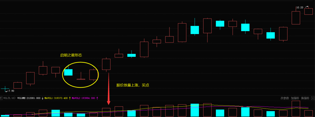 启明之星K线形态一种买入信号非常适合去抄底或者是加仓