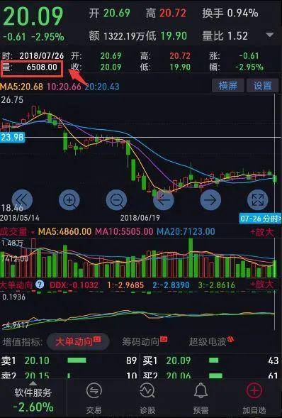 股懂会炒股多年你真的懂成交量吗