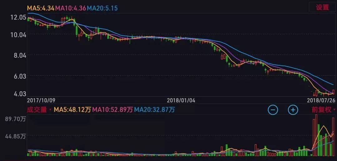 股懂会炒股多年你真的懂成交量吗