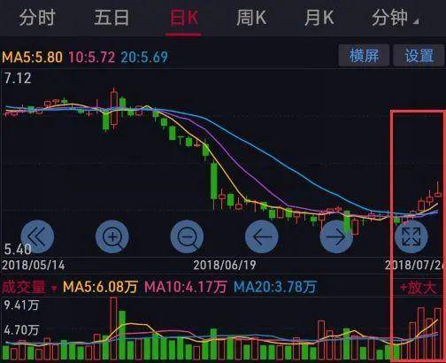 股懂会炒股多年你真的懂成交量吗
