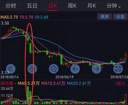 股懂会炒股多年你真的懂成交量吗