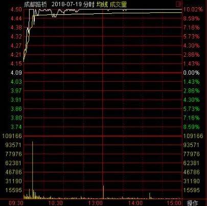 股懂会炒股多年你真的懂成交量吗