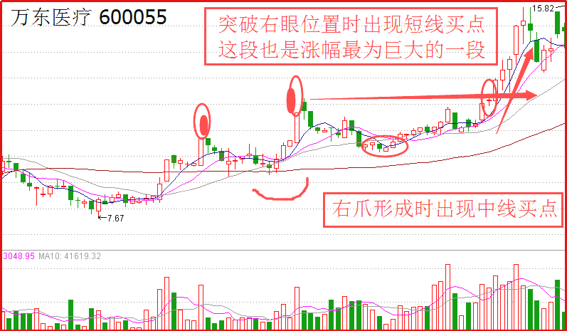 蛤蟆跳空K线形态识别拉升信号捕捉强势上涨的黑马股！