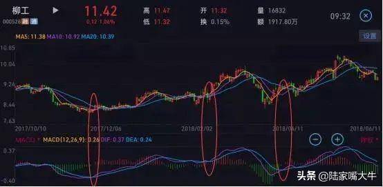 股懂会解锁MACD指标的N种用法
