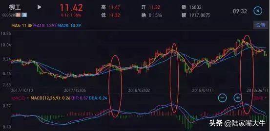 股懂会解锁MACD指标的N种用法