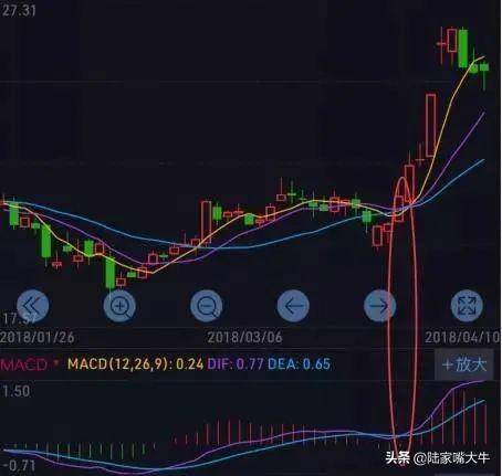 股懂会解锁MACD指标的N种用法