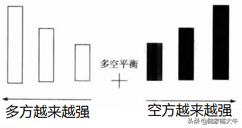 教你一招！如何寻找慢牛股？