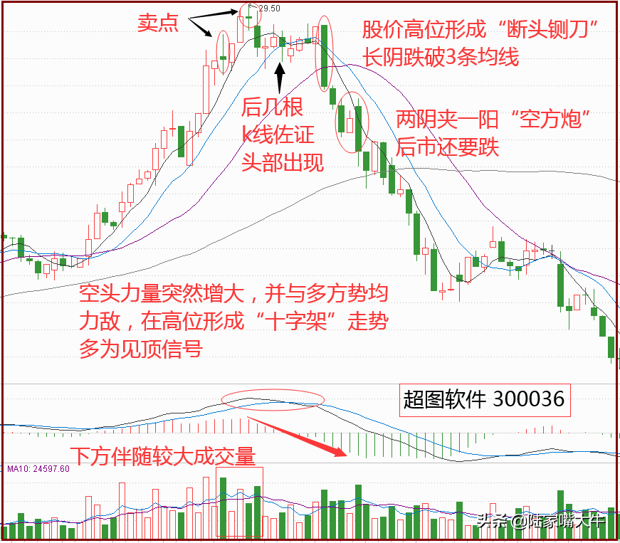 短线买卖技巧60分钟K线