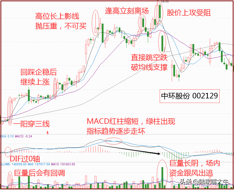 短线买卖技巧60分钟K线