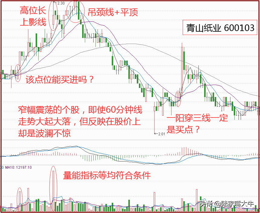 短线买卖技巧60分钟K线