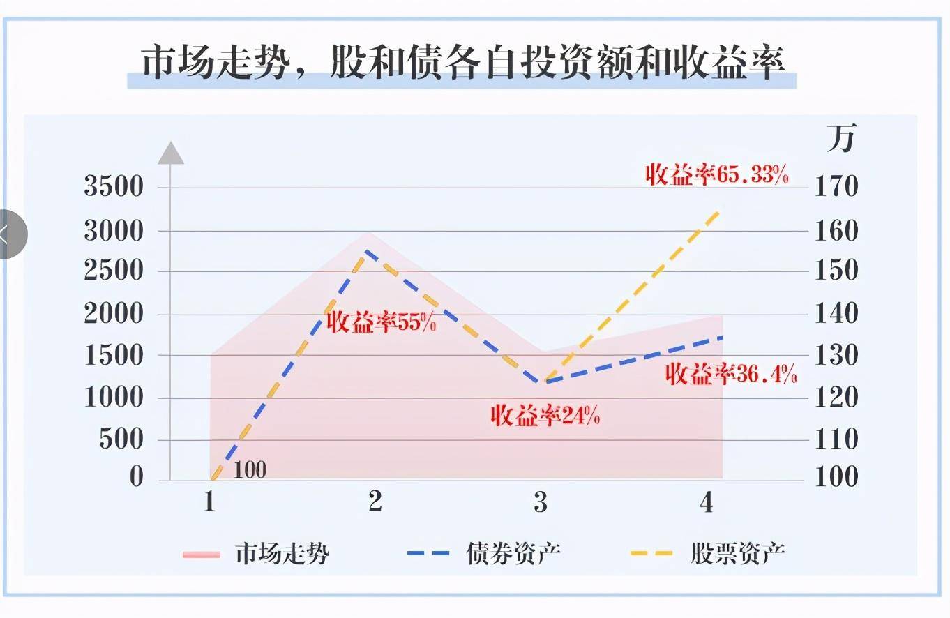 用好股债平衡策略掌握股市震荡中的平衡术