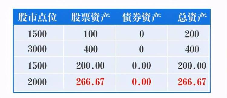 用好股债平衡策略掌握股市震荡中的平衡术