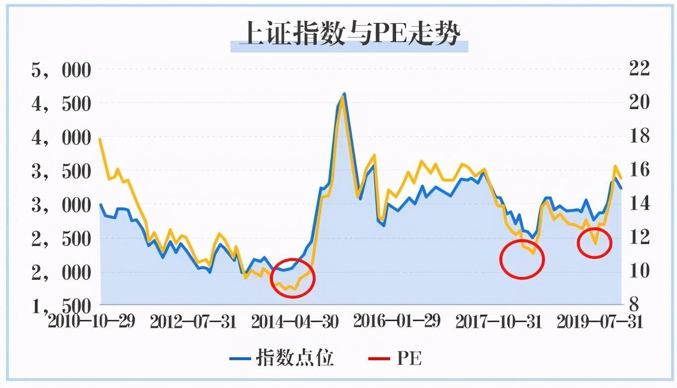 用好股债平衡策略掌握股市震荡中的平衡术