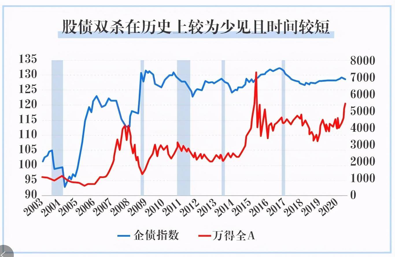 用好股债平衡策略掌握股市震荡中的平衡术