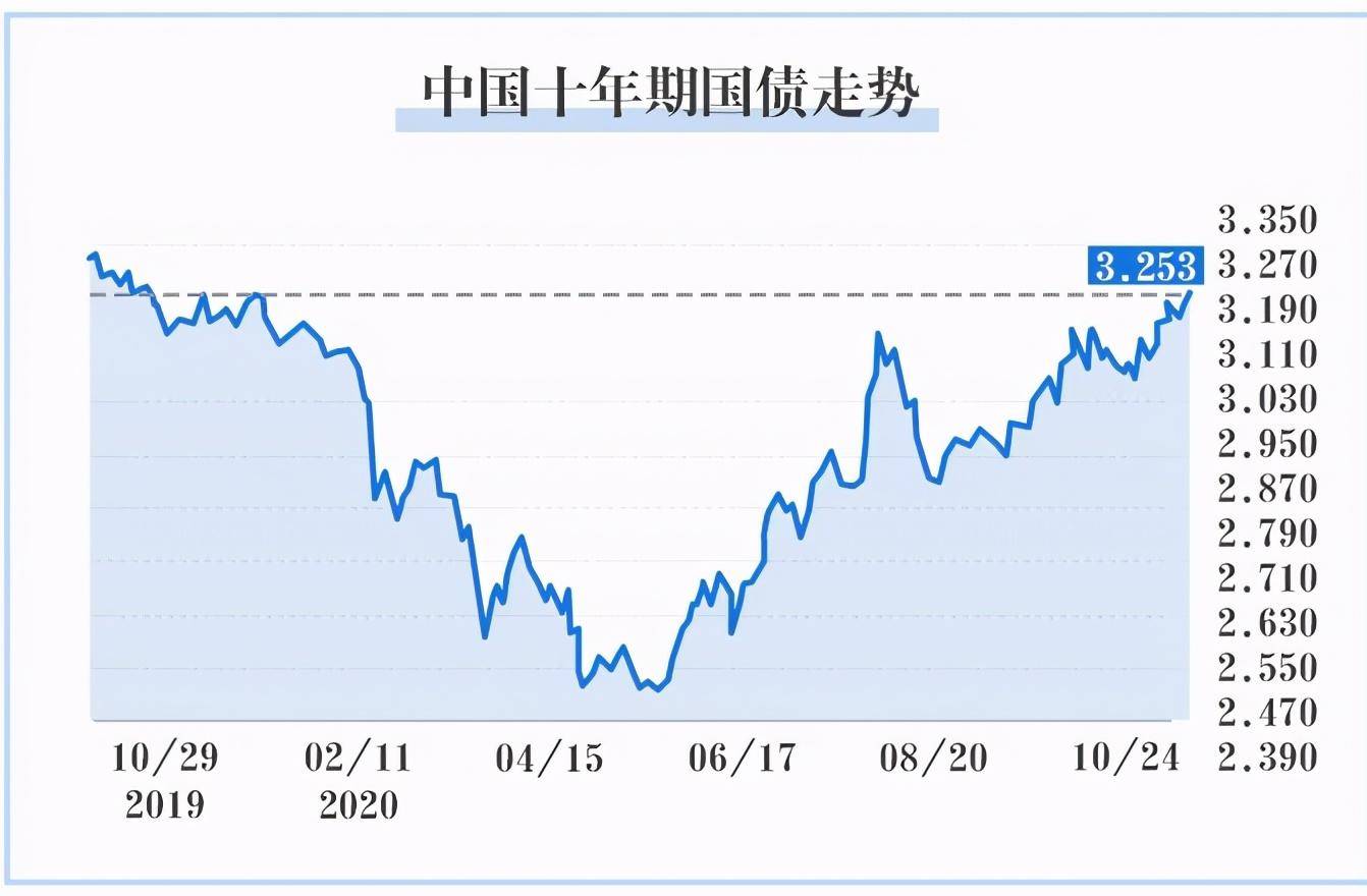 用好股债平衡策略掌握股市震荡中的平衡术