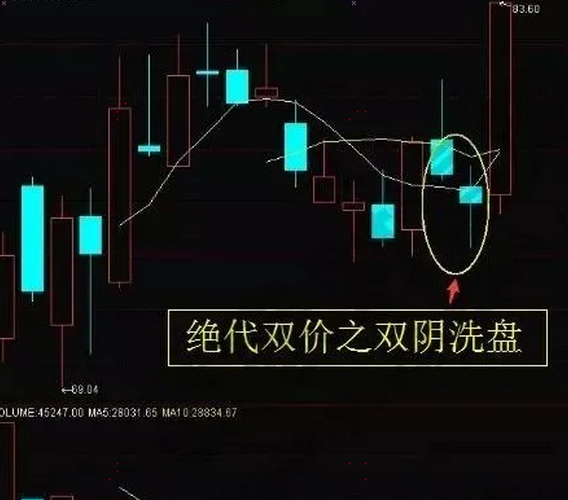 绝代双骄K形态线主力不断吸收筹码后市会有很好的表现