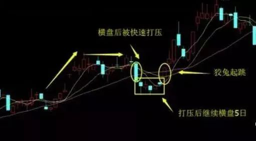 狡兔起跳K线形态一种非常好的强势追击技巧