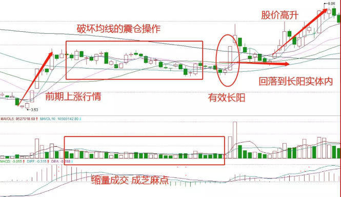 看涨K线战法池底巨龙上涨中继形态把握股价后市上涨空间